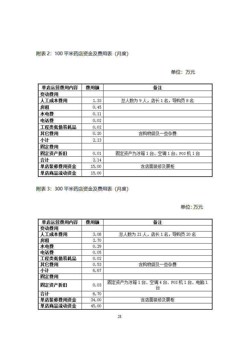 大药房连锁商业计划书.docx第28页