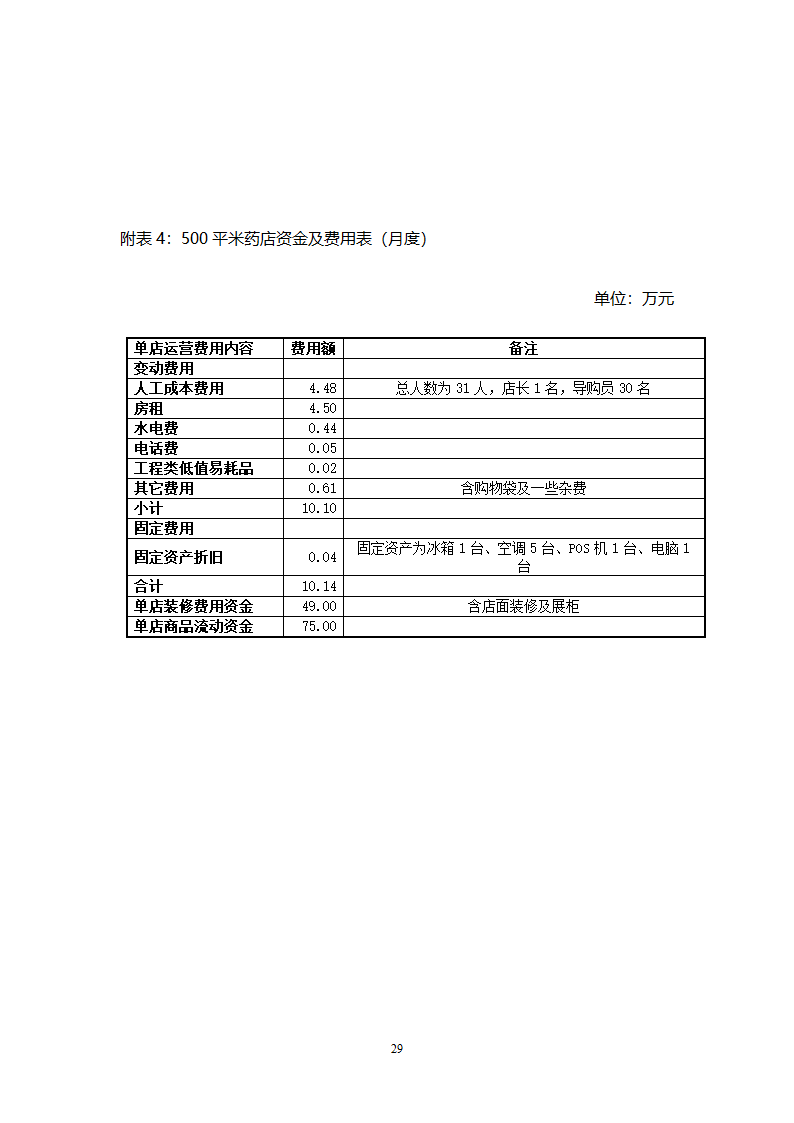 大药房连锁商业计划书.docx第29页