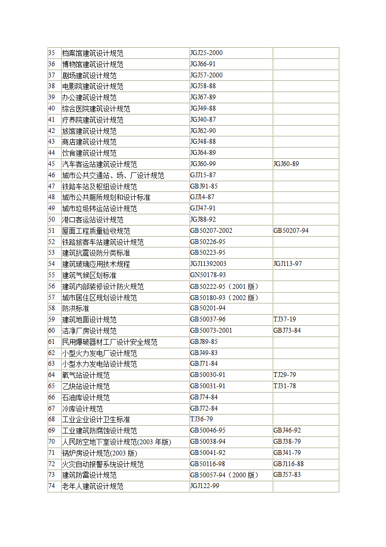 建筑设计规范大全.docx第2页