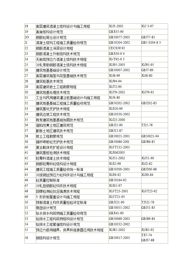 建筑设计规范大全.docx第5页