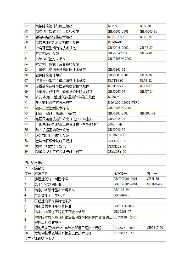 建筑设计规范大全.docx第6页