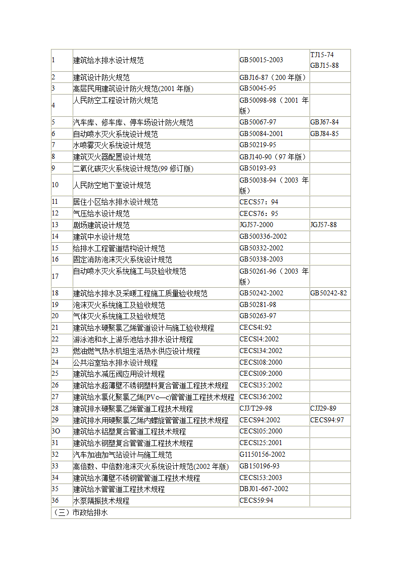 建筑设计规范大全.docx第7页