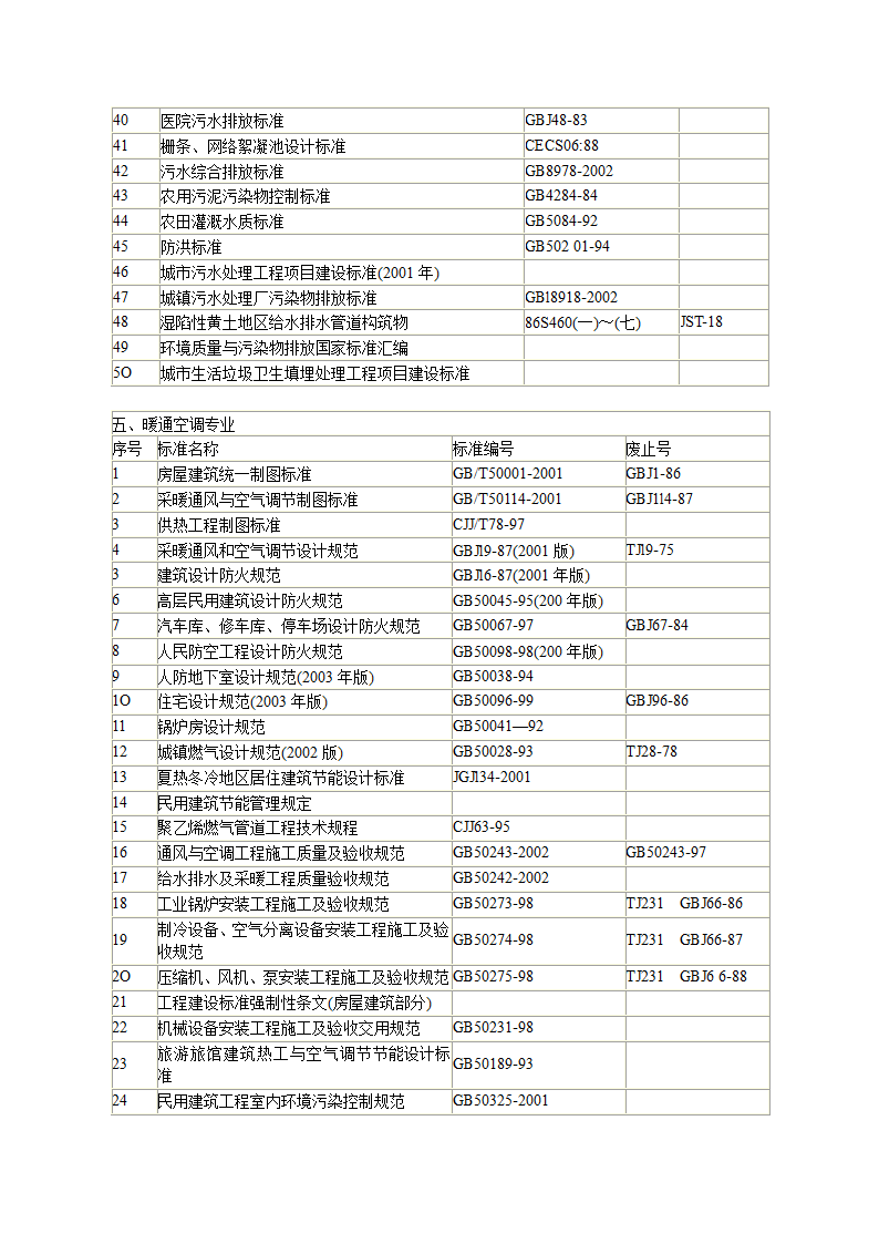 建筑设计规范大全.docx第9页