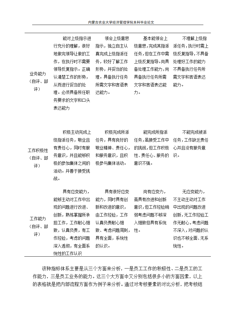 工商管理论文 招标公司绩效管理.doc第14页