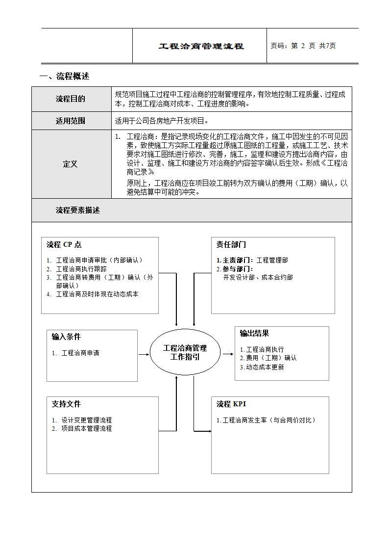 控股集团工程洽商管理工作流程.doc第2页