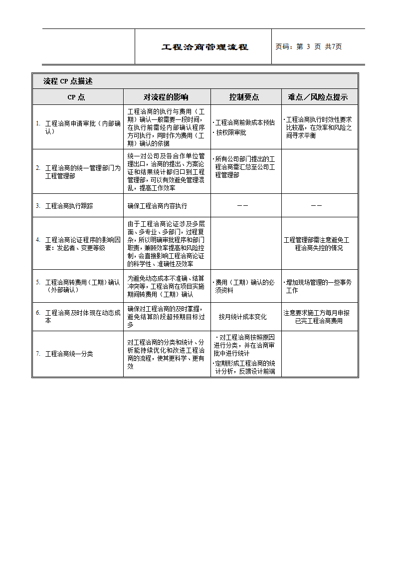 控股集团工程洽商管理工作流程.doc第3页