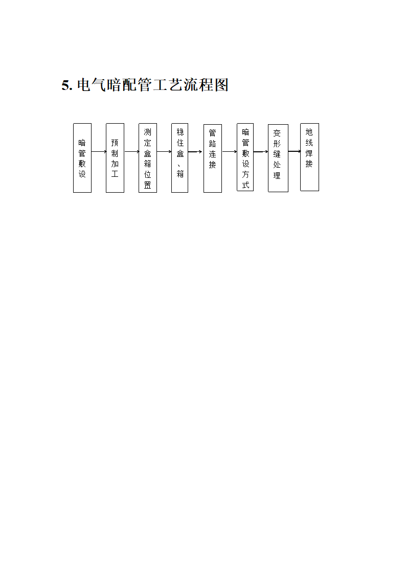 管道工程施工流程图.doc第5页