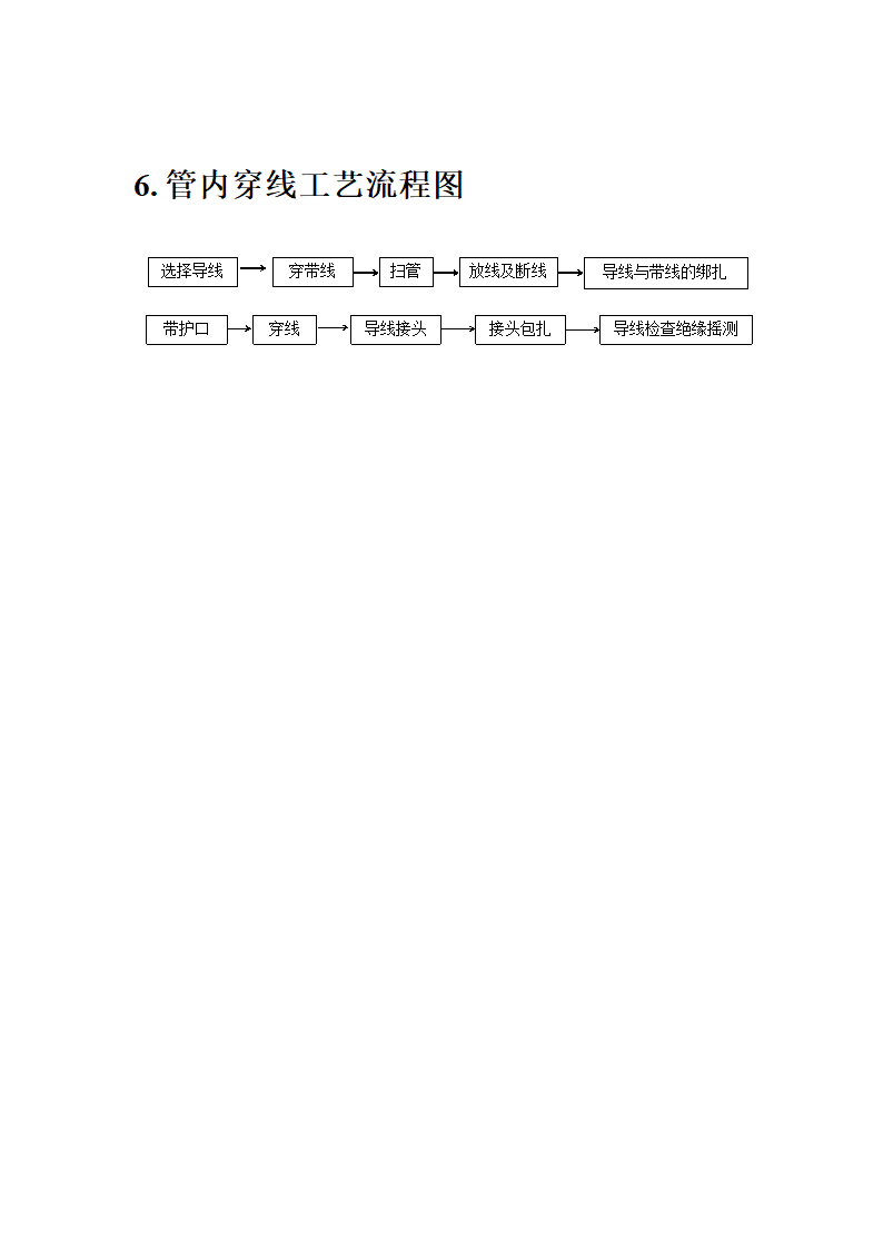 管道工程施工流程图.doc第6页