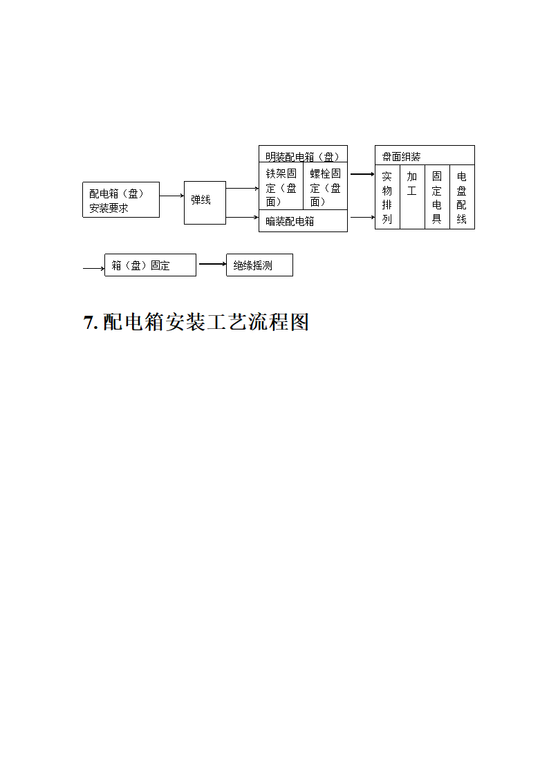 管道工程施工流程图.doc第7页