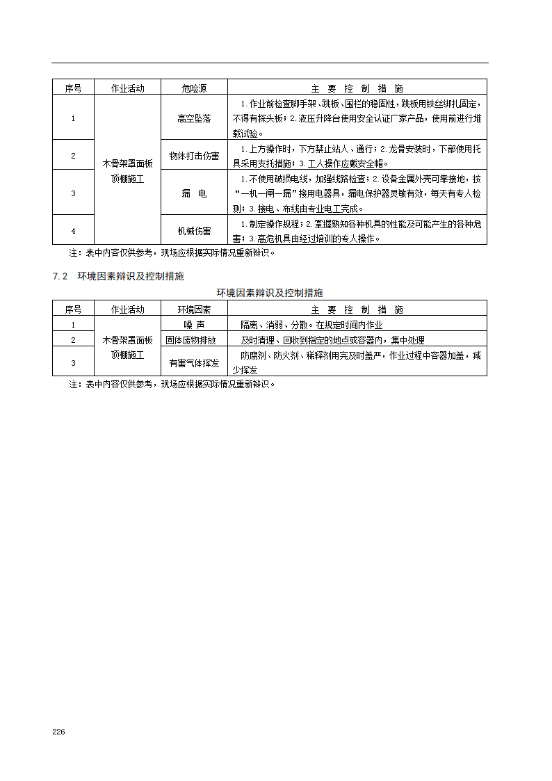 木龙骨吊顶施工工艺标准.doc第8页