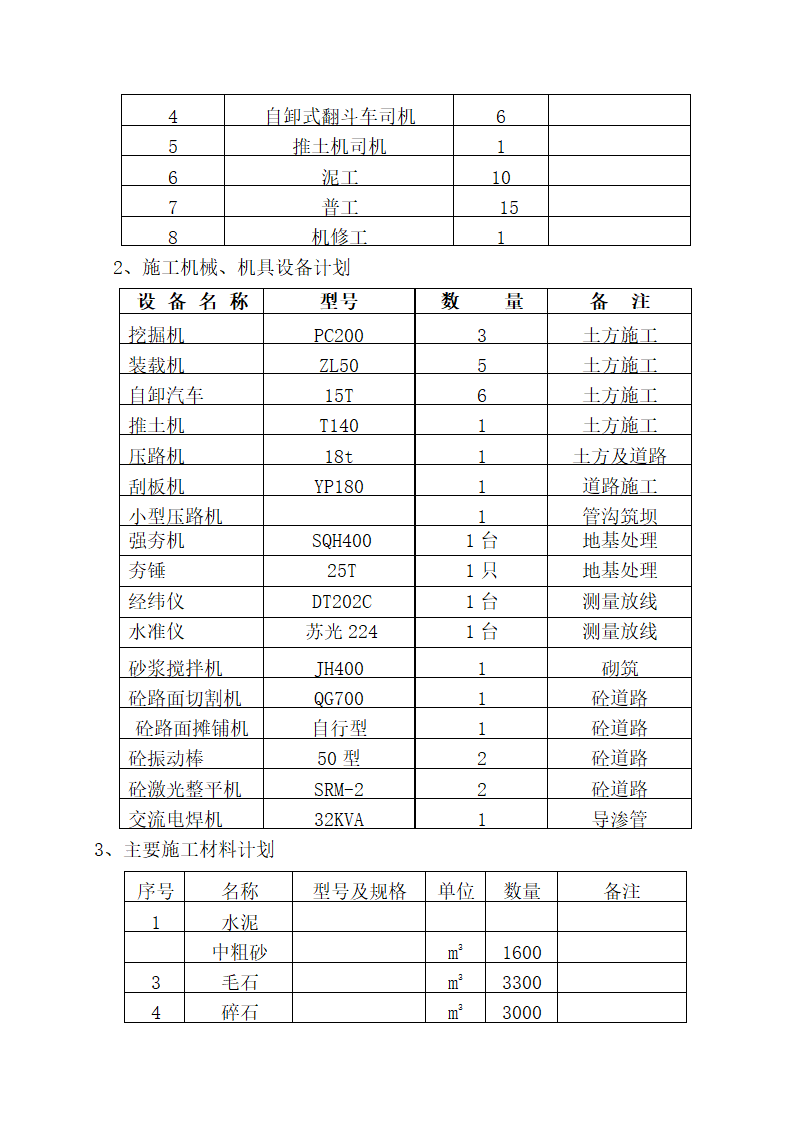 山西潞安环保能源开发股份有限公司五阳煤矿南偏桥矸石场治理工程施工方案.doc第5页