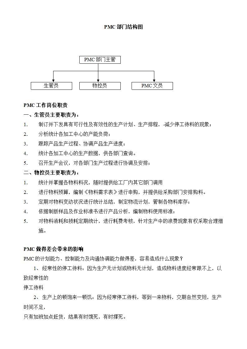 PMC学习培训教材资料.docx第3页