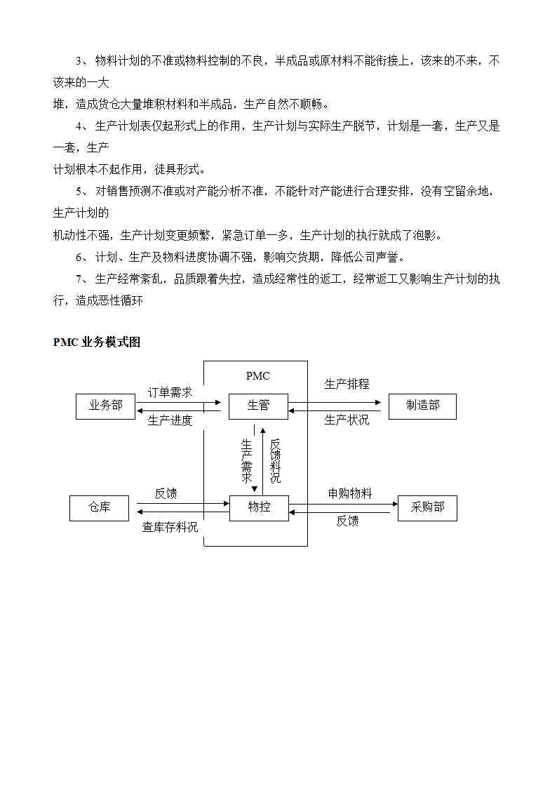 PMC学习培训教材资料.docx第4页