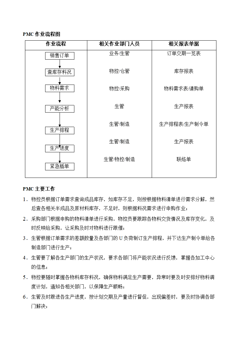 PMC学习培训教材资料.docx第5页