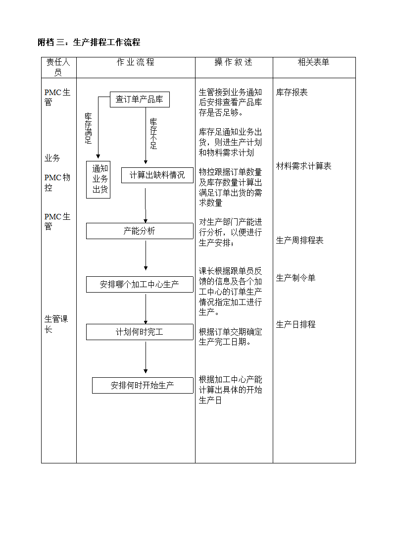 PMC学习培训教材资料.docx第12页