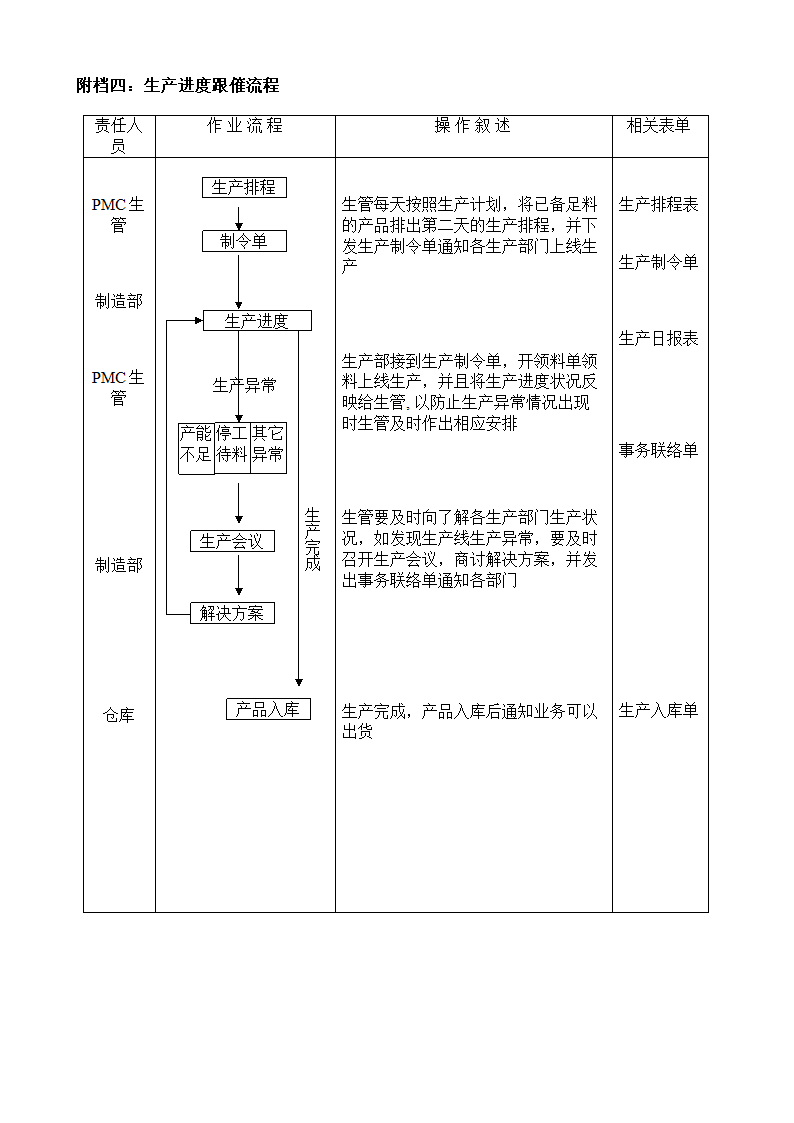 PMC学习培训教材资料.docx第13页