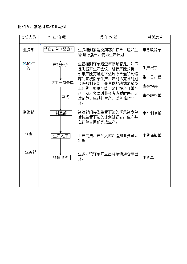 PMC学习培训教材资料.docx第14页