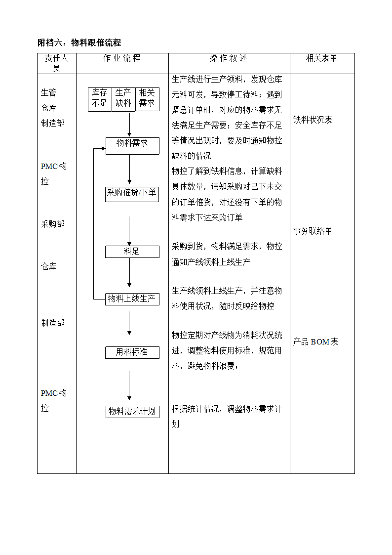 PMC学习培训教材资料.docx第15页