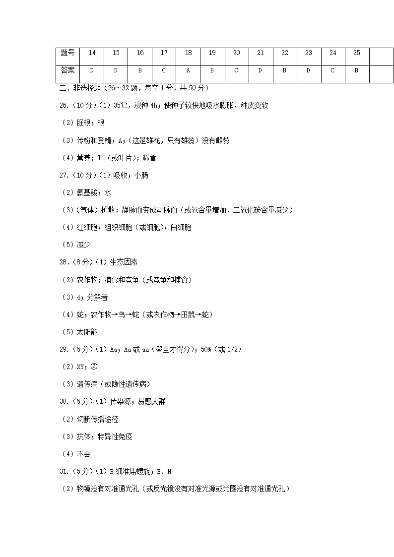 2022年辽宁省鞍山市中考二模生物试题（word版含答案）.doc第8页