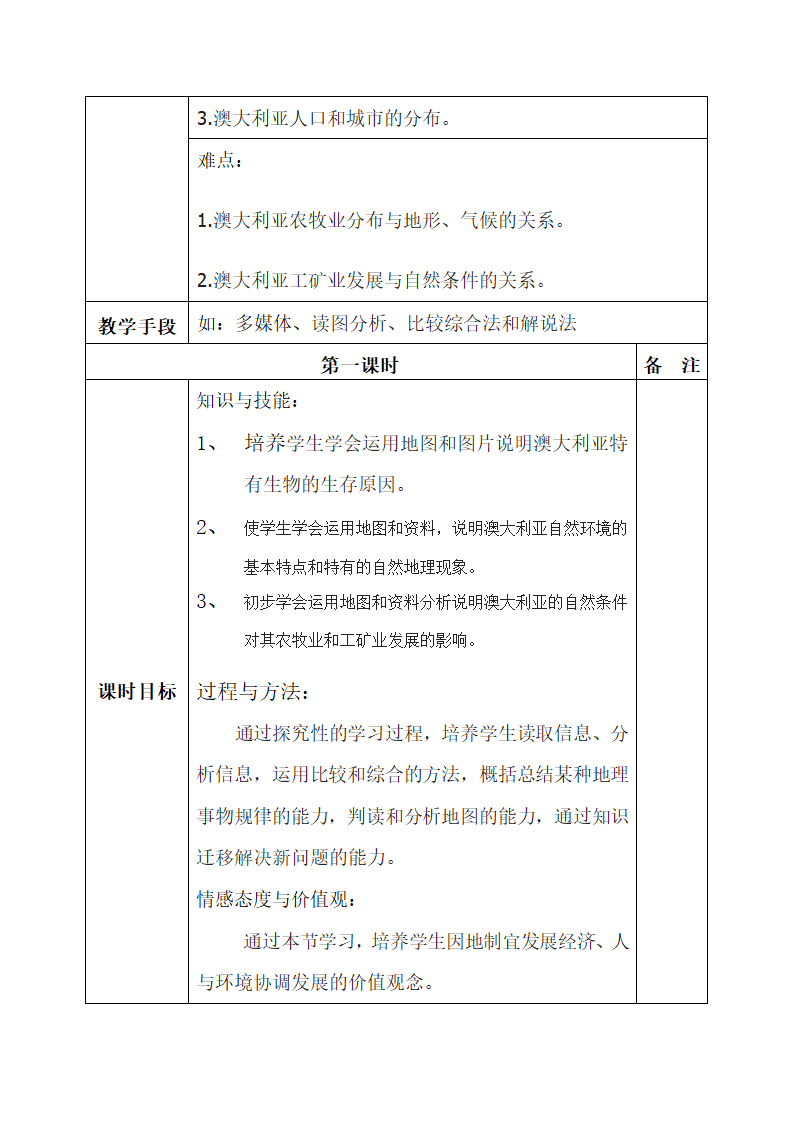 晋教版七下地理 10.3澳大利亚 大洋洲面积最大的国家  共2课时 教案（表格式）.doc第2页