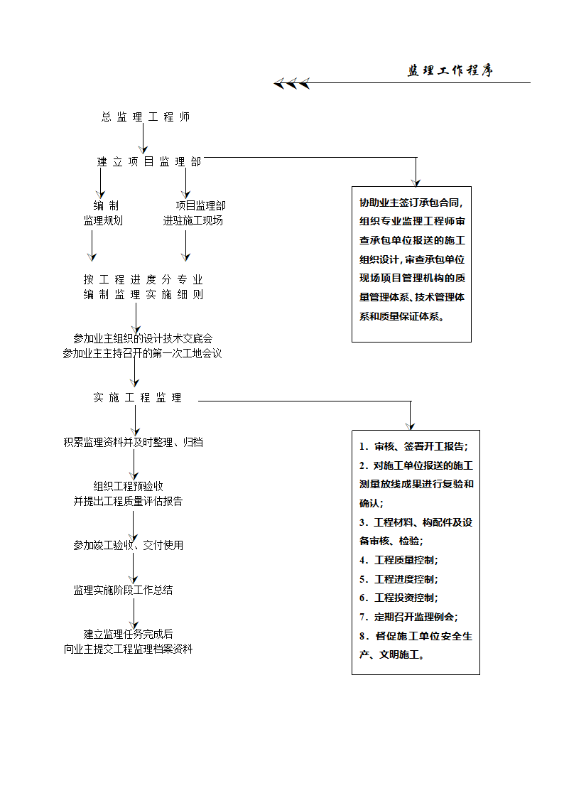 工程项目管理全套流程.doc第5页