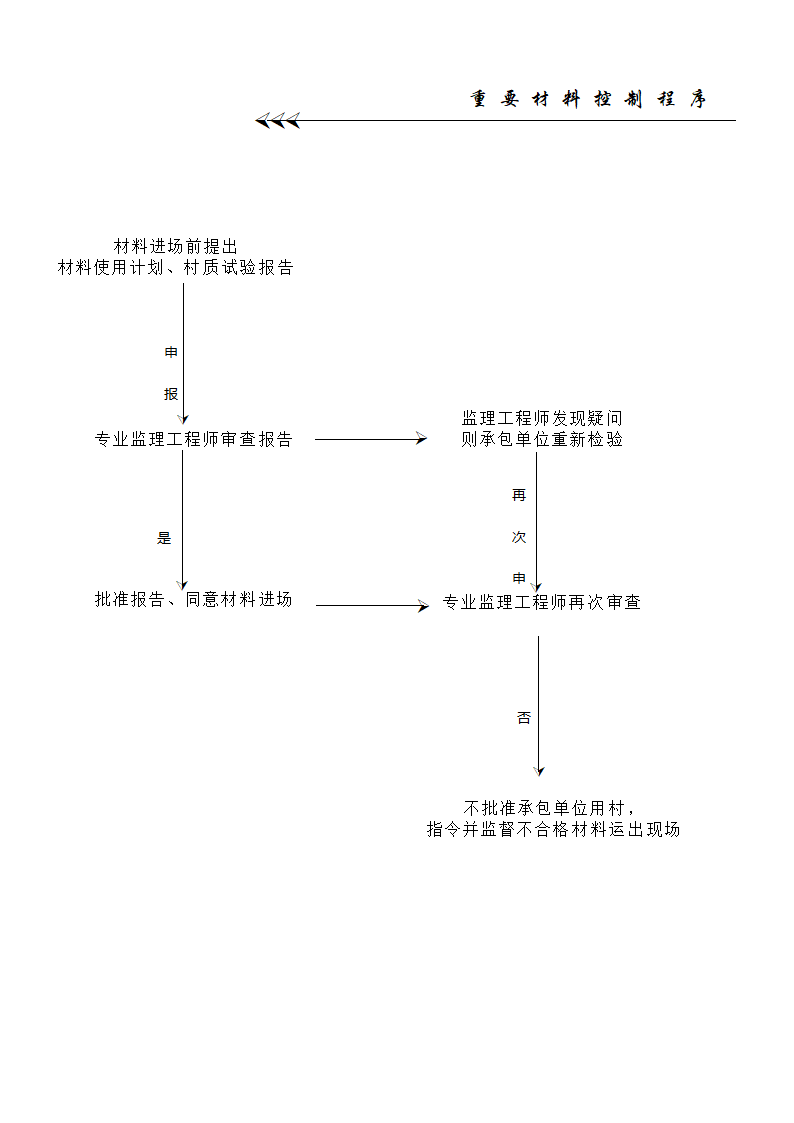 工程项目管理全套流程.doc第9页