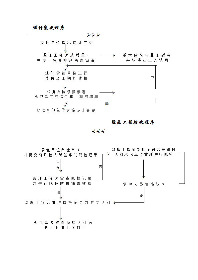 工程项目管理全套流程.doc第10页