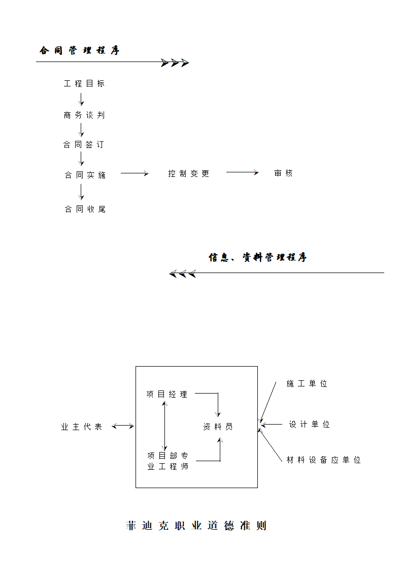 工程项目管理全套流程.doc第12页