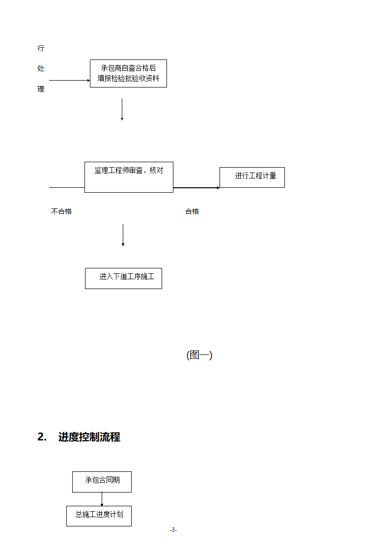 安康至汉中公路安康西房建工程监理工作流程.doc第4页