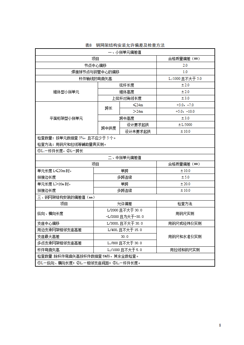 钢网架结构安装工程施工工艺标准.doc第9页