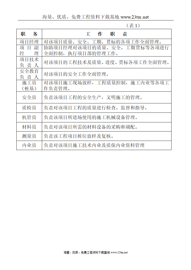 华比福州开发区服装有限公司二期工程静压预应力管桩φ500-AB施工组织设计文案.doc第4页