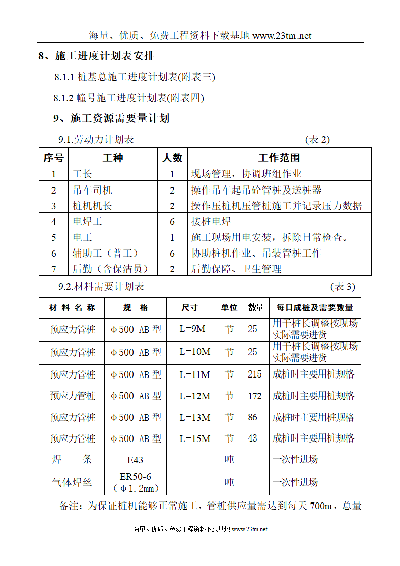 华比福州开发区服装有限公司二期工程静压预应力管桩φ500-AB施工组织设计文案.doc第21页