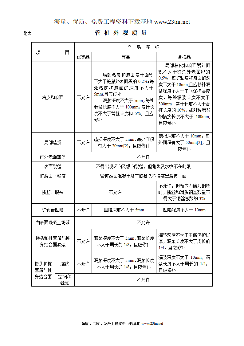 华比福州开发区服装有限公司二期工程静压预应力管桩φ500-AB施工组织设计文案.doc第23页