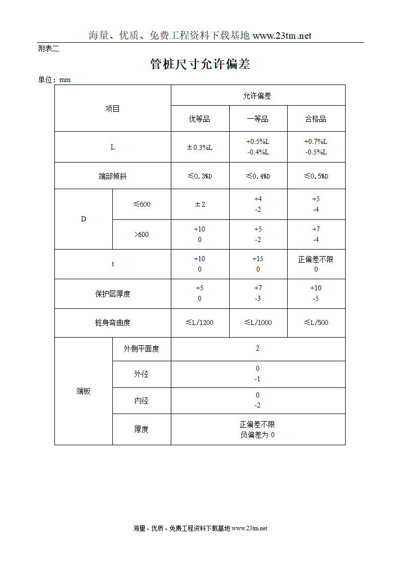 华比福州开发区服装有限公司二期工程静压预应力管桩φ500-AB施工组织设计文案.doc第24页