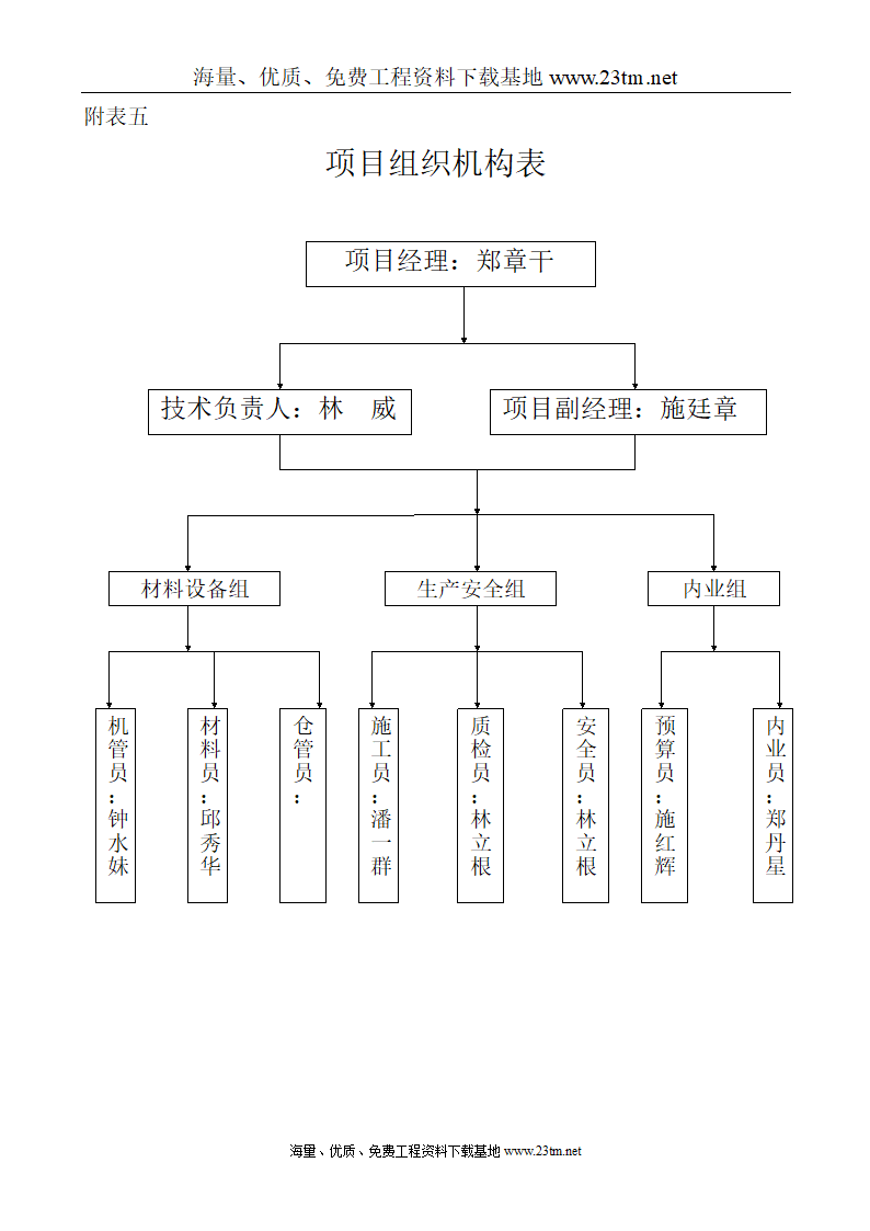 华比福州开发区服装有限公司二期工程静压预应力管桩φ500-AB施工组织设计文案.doc第25页