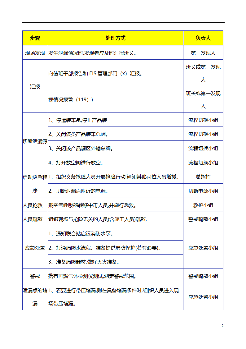 现场应急处理救援流程.doc第21页