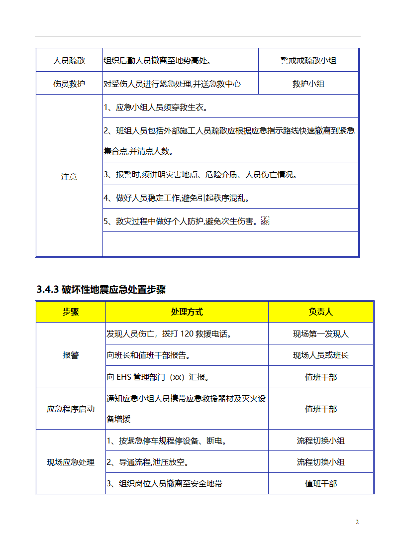 现场应急处理救援流程.doc第27页