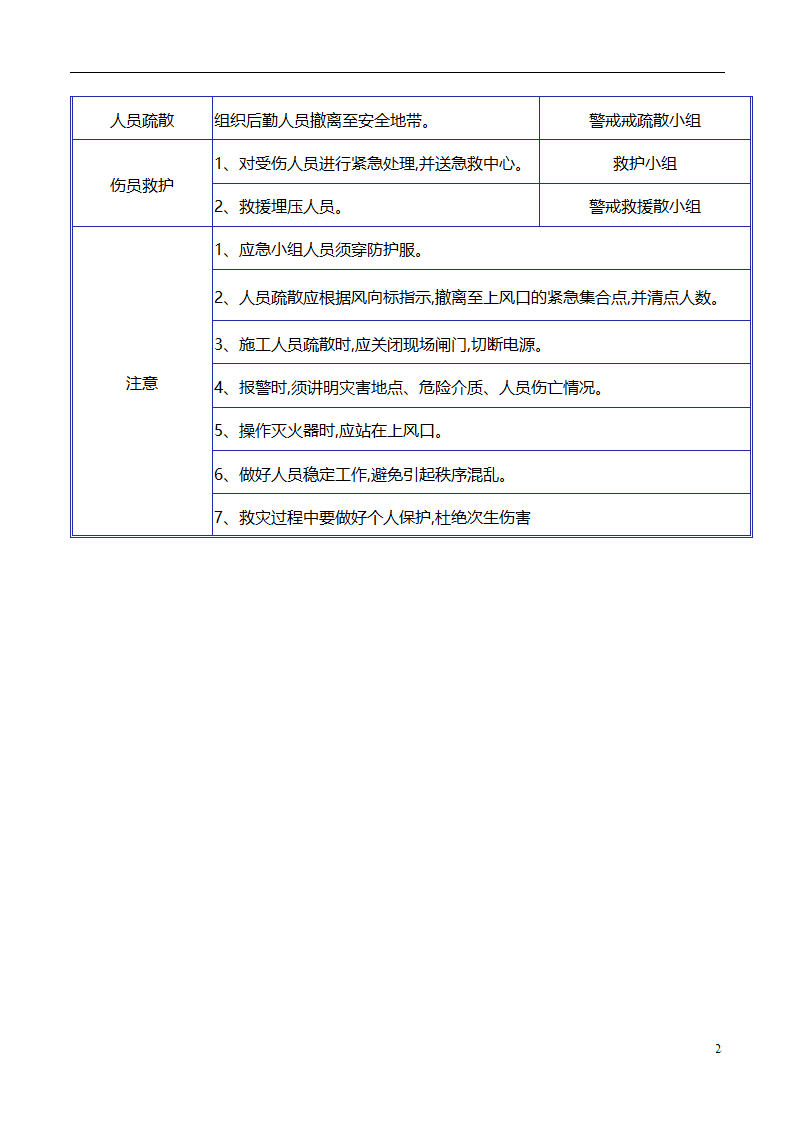 现场应急处理救援流程.doc第28页