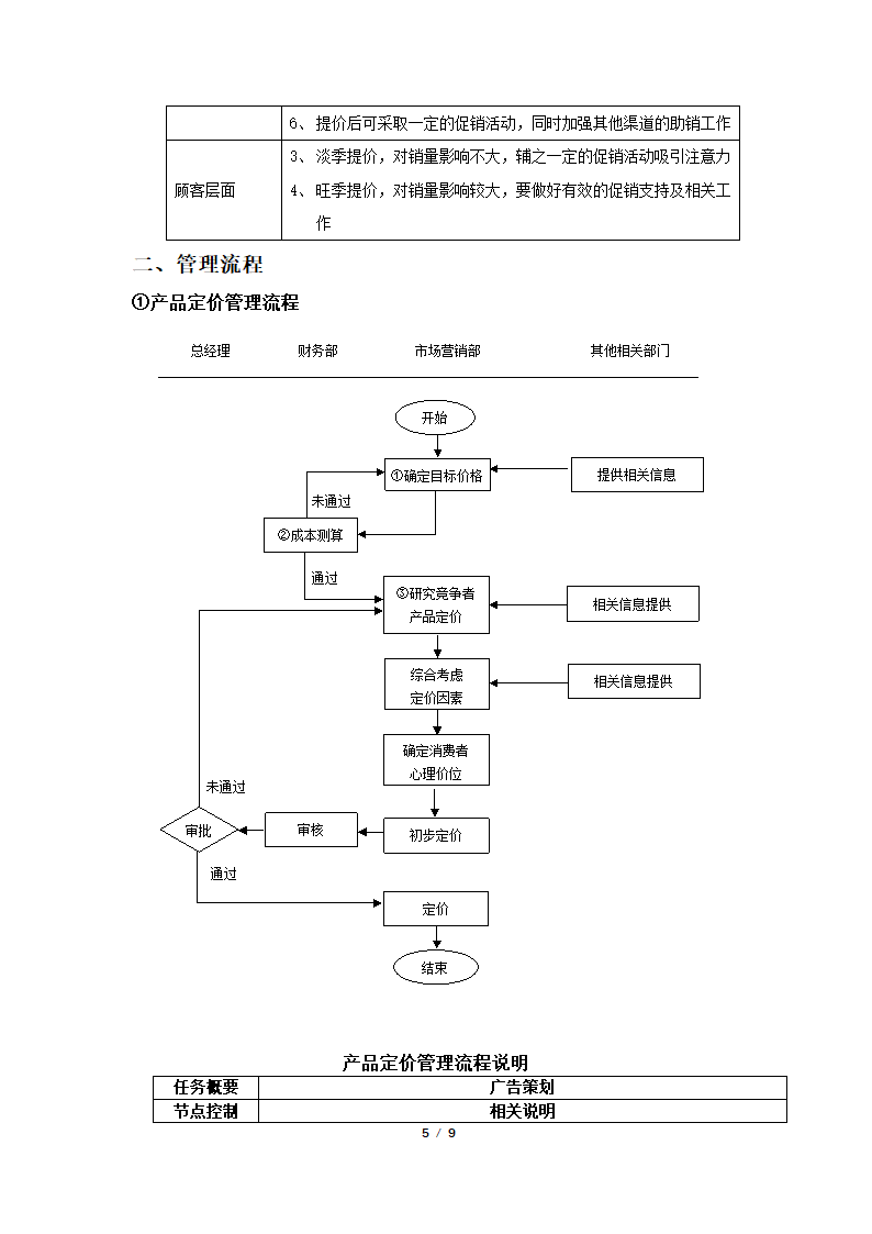 产品价格管理制度及管理流程图.docx第5页