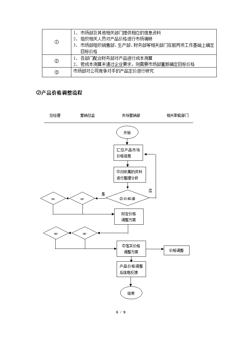 产品价格管理制度及管理流程图.docx第6页