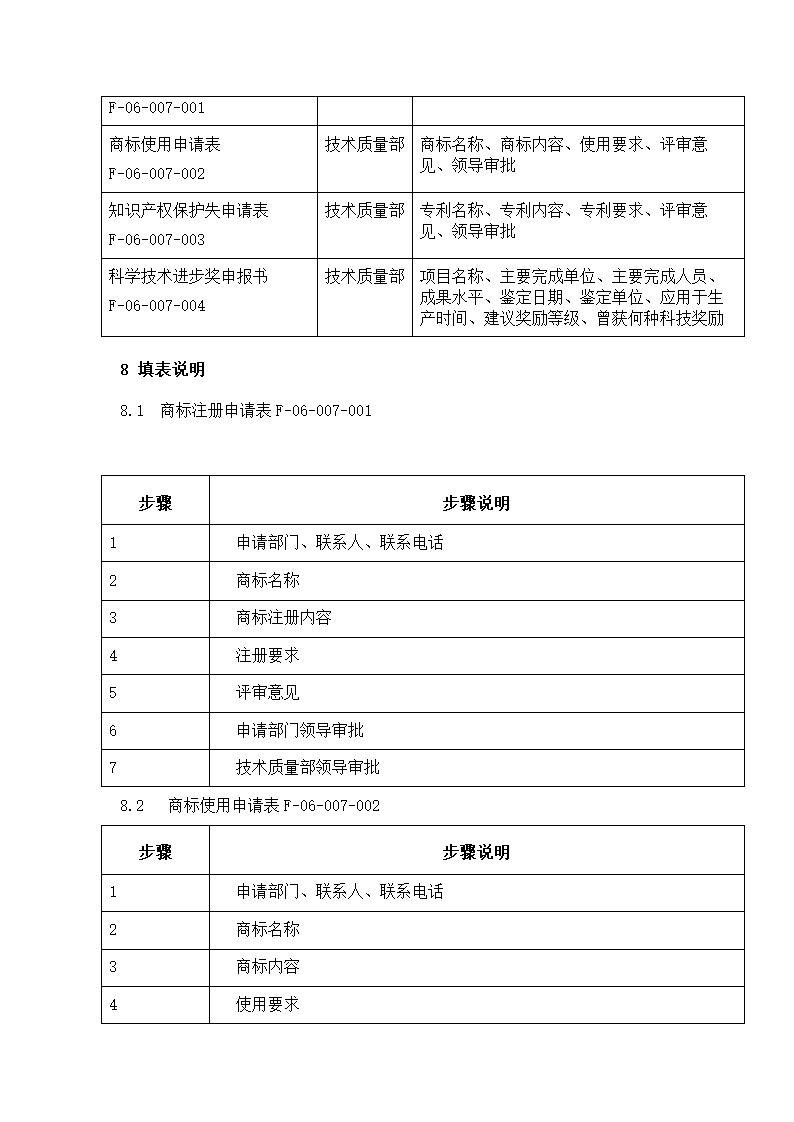 商标管理流程说明.docx第6页