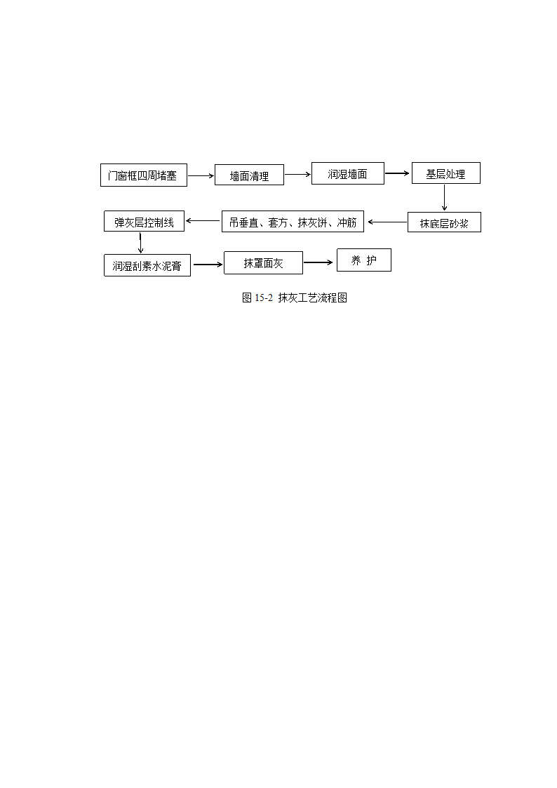 抹灰工艺流程图.doc第1页