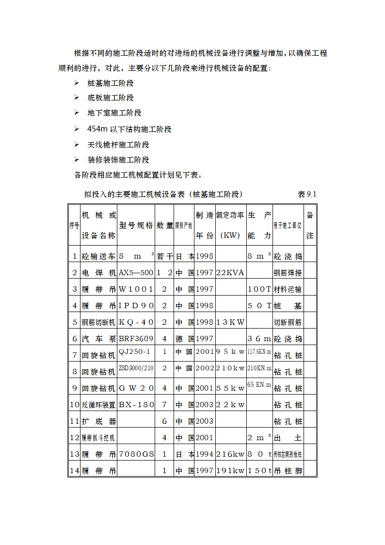 主要机械设备安装工艺.doc第2页