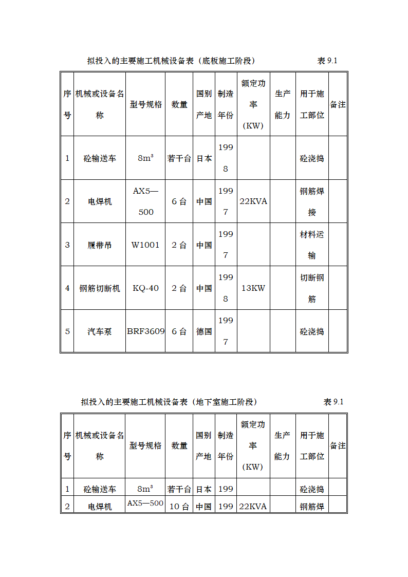 主要机械设备安装工艺.doc第3页