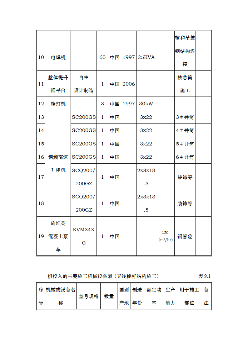 主要机械设备安装工艺.doc第5页