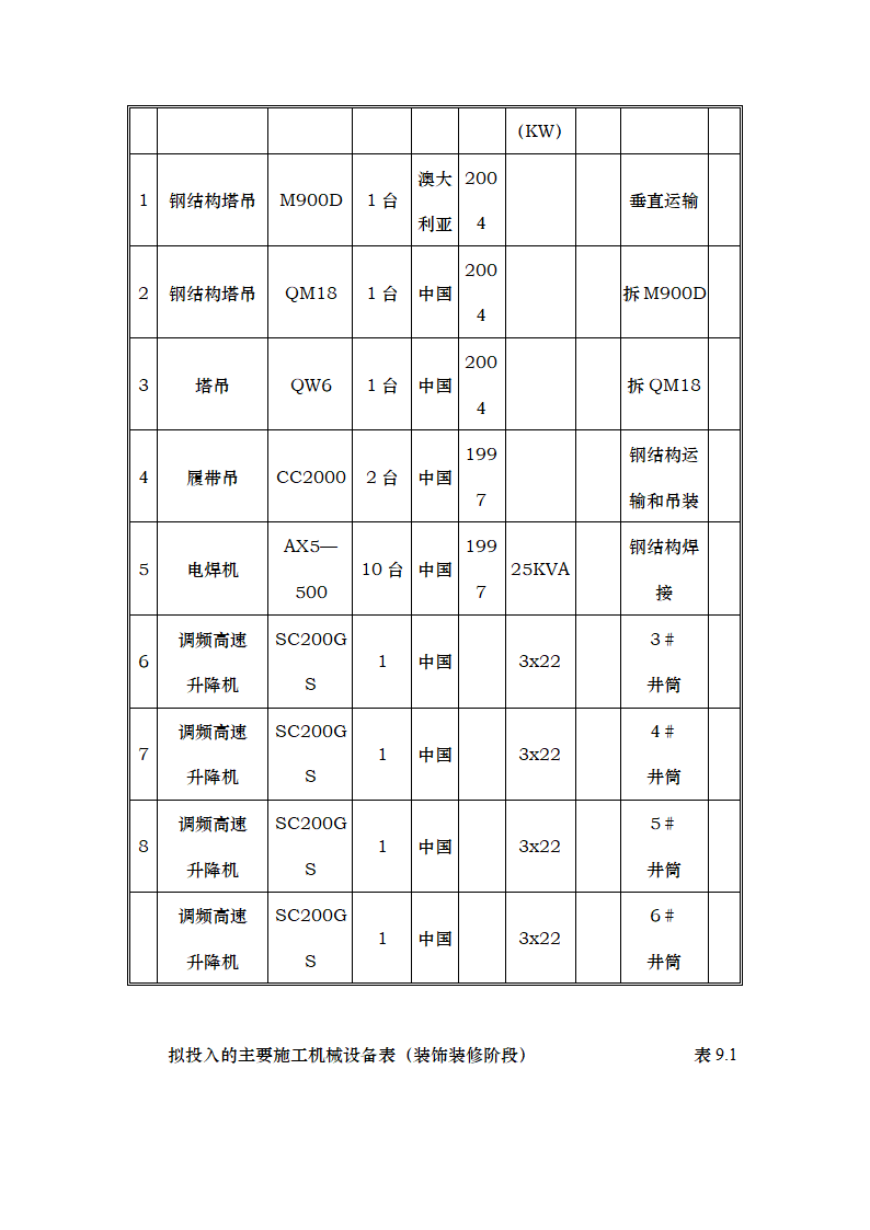 主要机械设备安装工艺.doc第6页