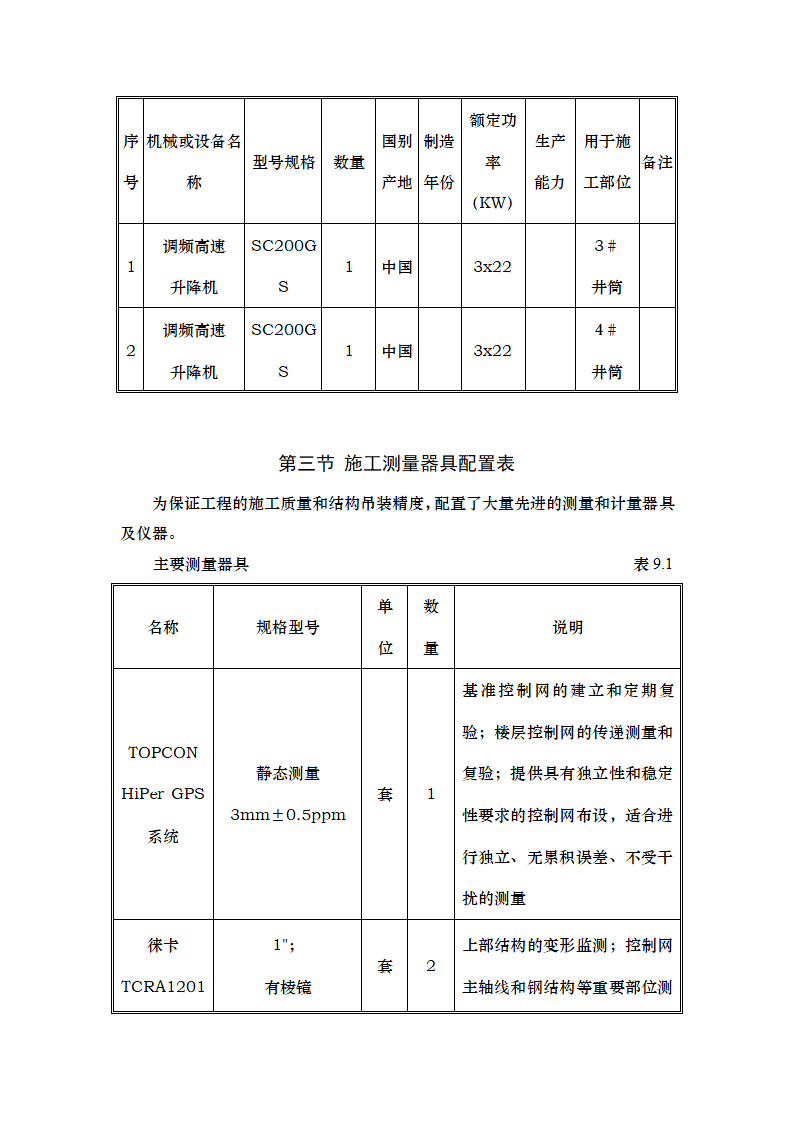 主要机械设备安装工艺.doc第7页