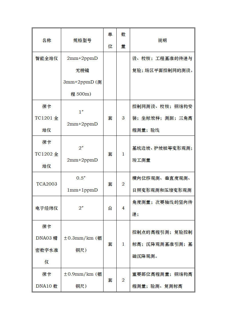 主要机械设备安装工艺.doc第8页