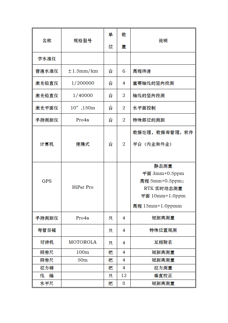 主要机械设备安装工艺.doc第9页