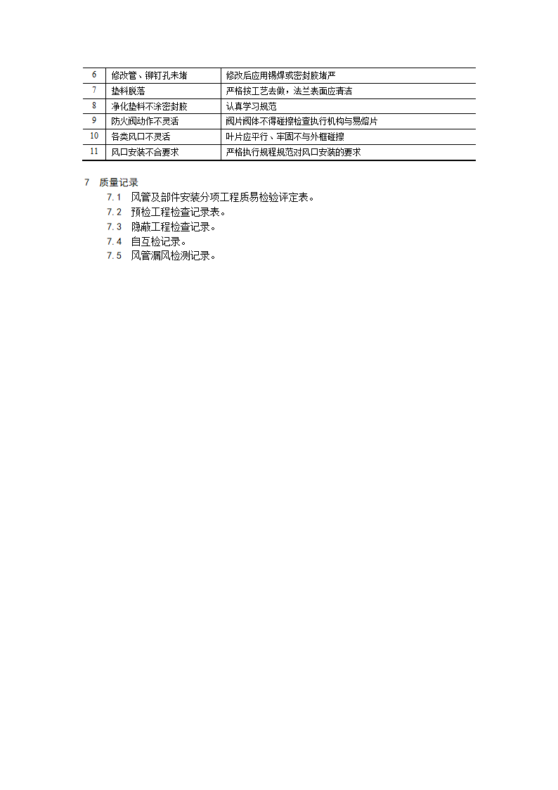 风管及部件安装工艺工业与民用建筑通风与空调系统.doc第7页